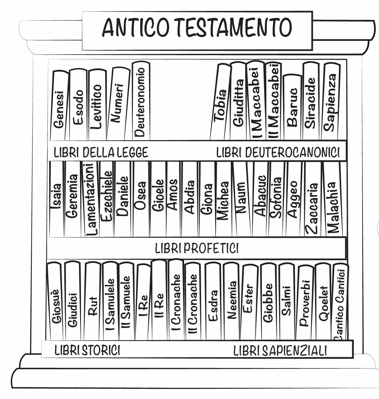 Quanti Sono I Libri Dell'Antico Testamento Riconosciuti Dalla Chiesa Cattolica