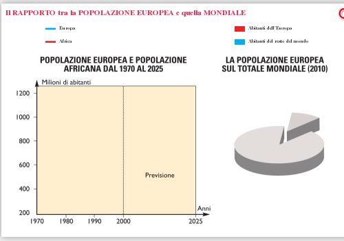 Il rapporto tra popolazione europea e quella mondiale