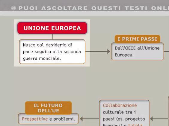 Mappa concettuale in videosintesi - L'Unione europea e l'Italia