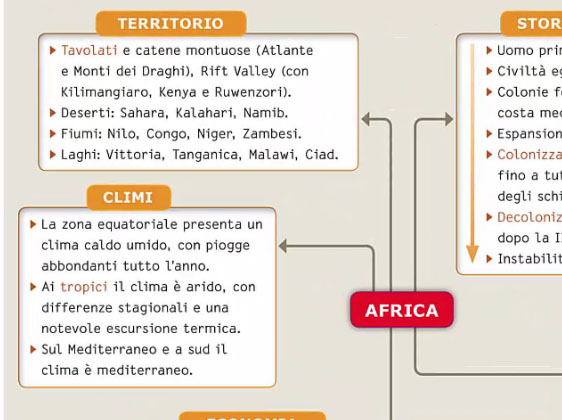 Mappa concettuale in videosintesi - L'Africa