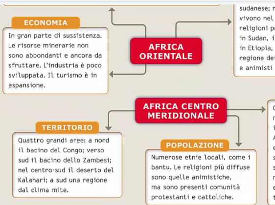 Mappa concettuale in videosintesi - L'Africa Centro-meridionale