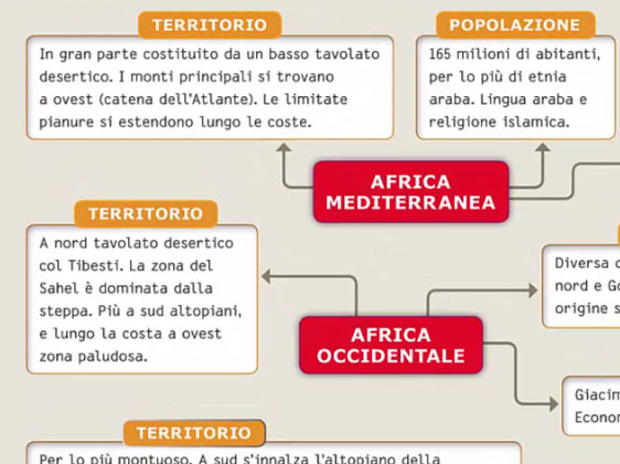 Mappa concettuale in videosintesi - L'Africa Mediterranea
