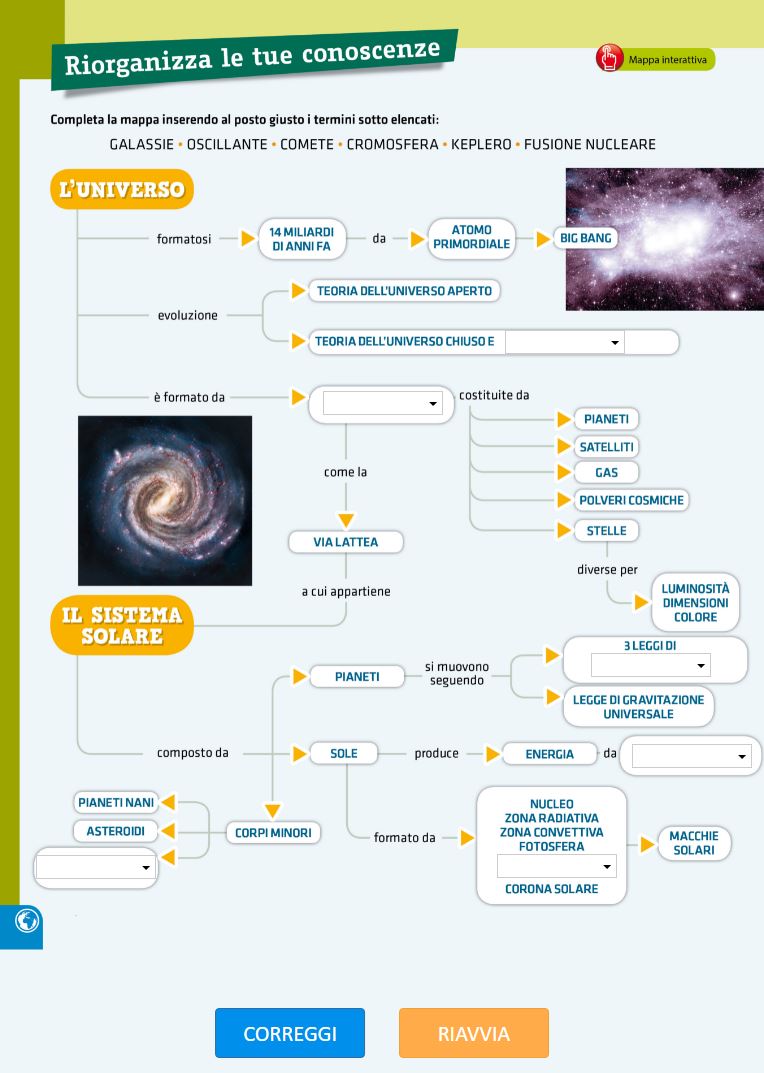 Mappa concettuale interattiva - Il Sistema solare e l'Universo