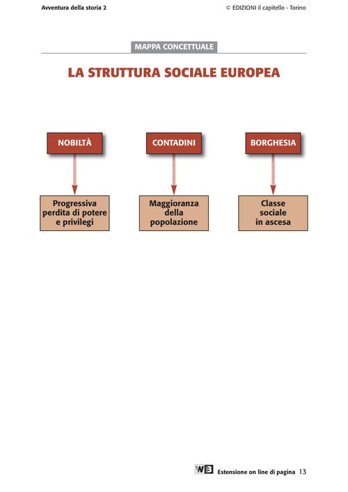 La struttura sociale europea