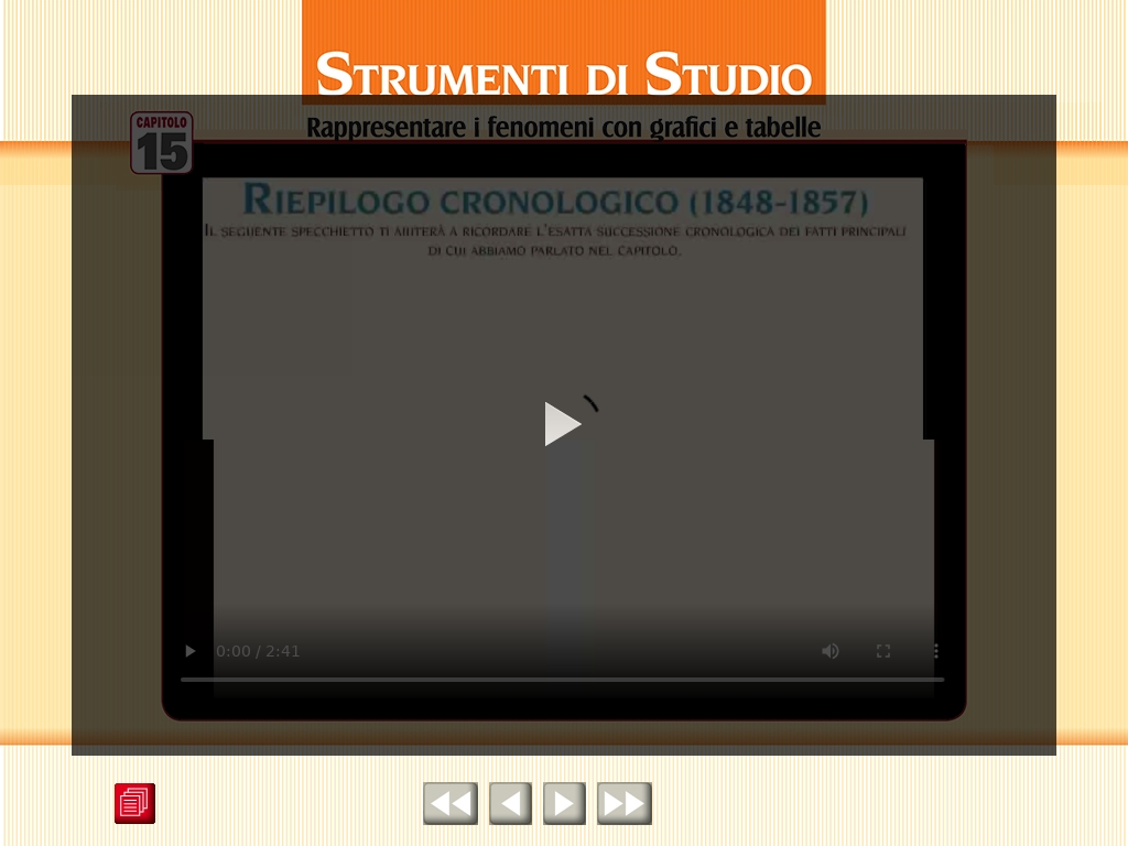 Riepilogo cronologico (1848-1857)