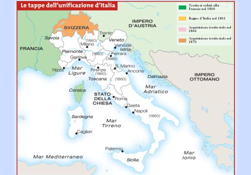 Le tappe dell'unificazione italiana