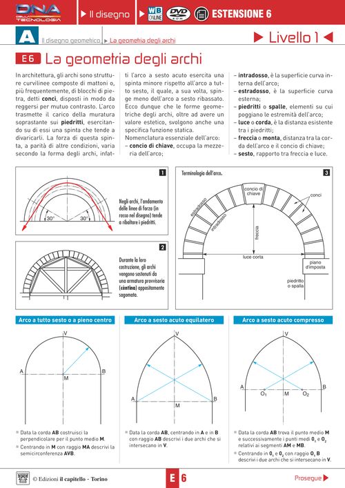 La geometria degli archi