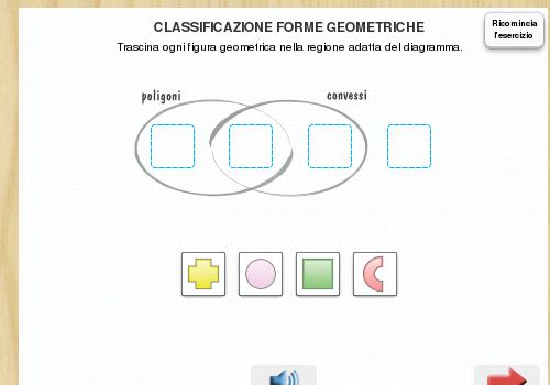 Classificazione delle forme geometriche