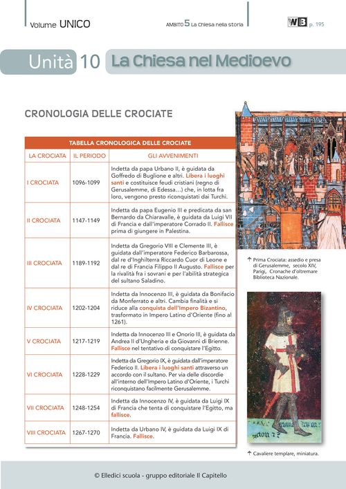 Cronologia delle Crociate