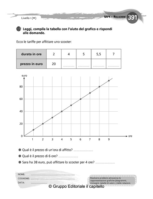 Leggi, compila la tabella con l’aiuto del grafi co e rispondi
 alle domande.
