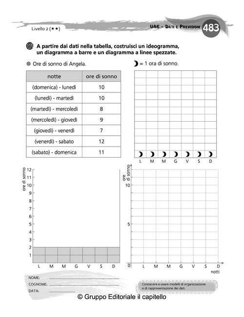 A partire dai dati nella tabella, costruisci un ideogramma, un diagramma a barre e un diagramma a linee spezzate.