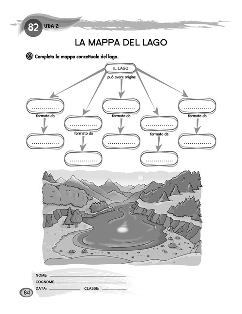 La mappa del lago