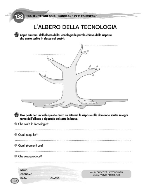 L’albero della tecnologia