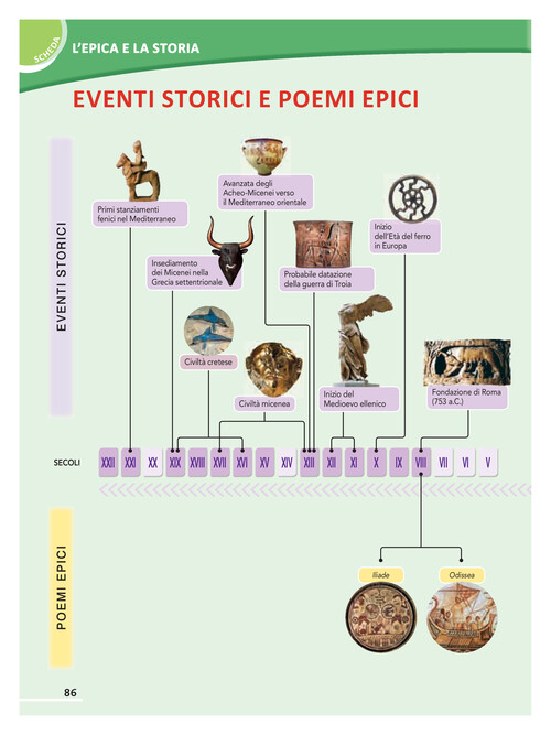 Eventi storici e poemici