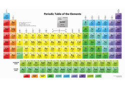 Tavola periodica degli elementi