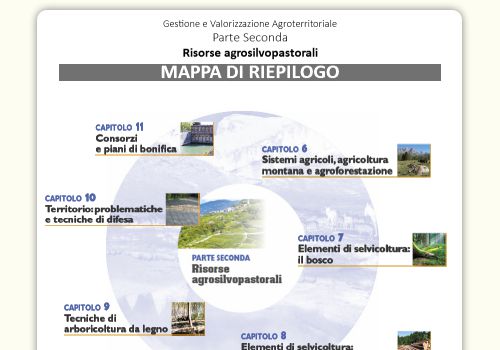 Mappa concettuale di riepilogo - Risorse agrosilvopastorali