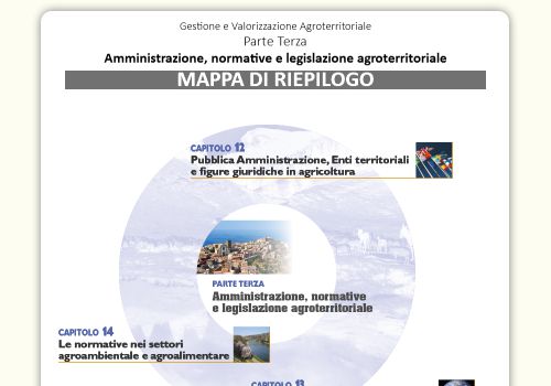 Mappa concettuale di riepilogo - Amministrazione, normative e legislazione agroterritoriale