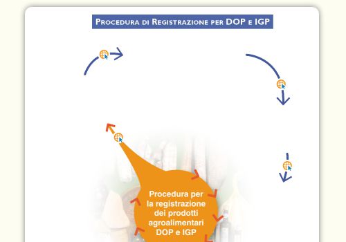 Procedura di registrazione per DOP e IGP