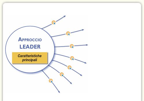 Caratteristiche principali dell’approccio Leader.